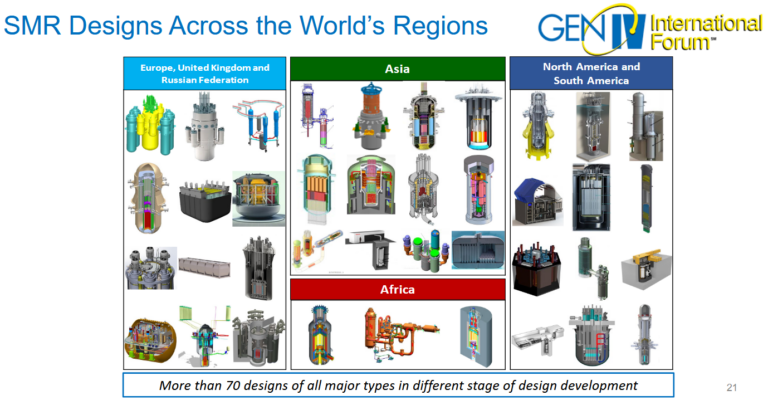 SMR / Mini-Atomreaktoren – helfen uns nicht