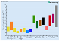 Hohe Strompreise, was dagegen tun – Teil 2